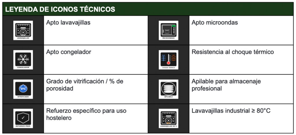 Vajilla para hostelería con iconos técnicos: lavavajillas 85°C, microondas, apilable, choque térmico y vitrificado — porcelana Bidasoa y vidrio opal Arcoroc